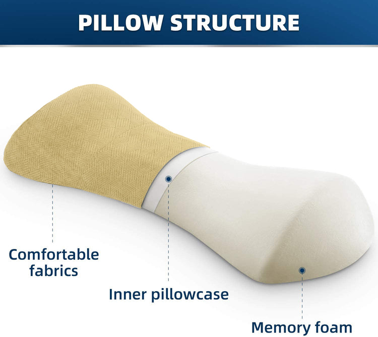 A labeled diagram of the Premium Wedge Reading Pillow by Livingful showing components: comfortable fabrics, inner pillowcase, and adjustable memory foam for optimal back support.